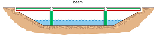 beam_diagram